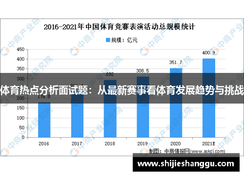 体育热点分析面试题：从最新赛事看体育发展趋势与挑战