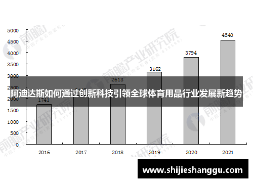 阿迪达斯如何通过创新科技引领全球体育用品行业发展新趋势